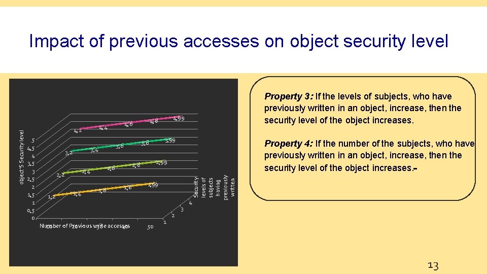 4, 4 4, 2 5 4, 5 4 3, 5 3 2, 5 2