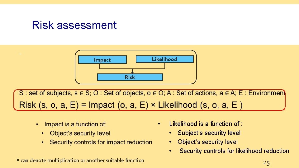 Risk assessment Likelihood Impact Risk • × can denote multiplication or another suitable function