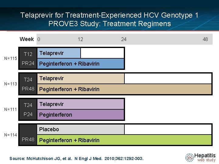 Telaprevir for Treatment-Experienced HCV Genotype 1 PROVE 3 Study: Treatment Regimens Week 0 N=115
