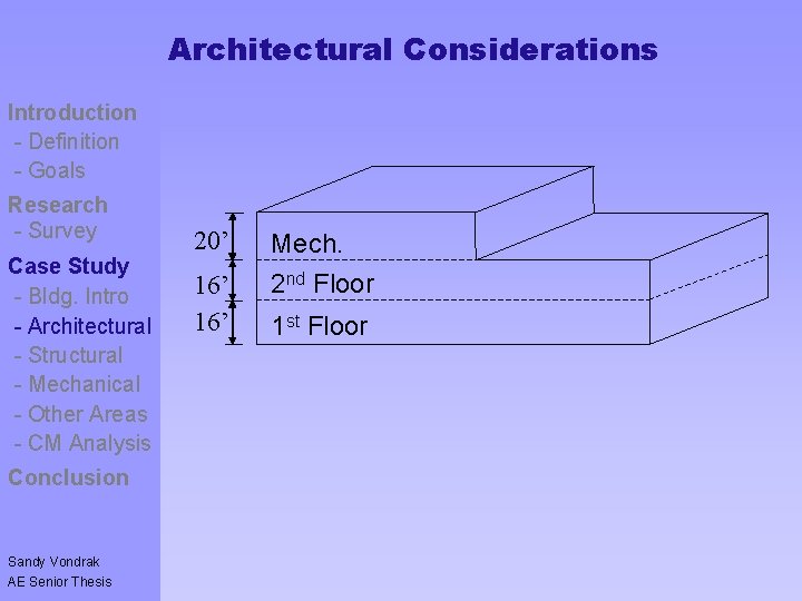 Architectural Considerations Introduction - Definition - Goals Controversy - Goals Research - Survey Case