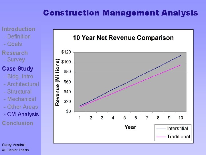Construction Management Analysis Introduction - Definition - Goals Controversy - Goals Research - Survey