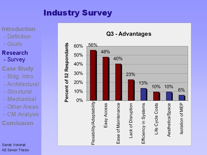 Industry Survey Introduction - Definition - Goals Controversy - Goals Research - Survey Case