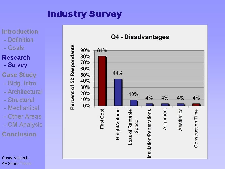 Industry Survey Introduction - Definition - Goals Controversy - Goals Research - Survey Case