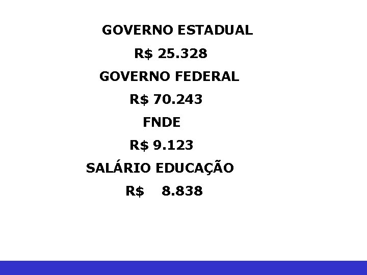 GOVERNO ESTADUAL R$ 25. 328 GOVERNO FEDERAL R$ 70. 243 FNDE R$ 9. 123