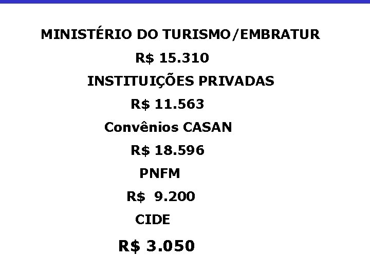 MINISTÉRIO DO TURISMO/EMBRATUR R$ 15. 310 INSTITUIÇÕES PRIVADAS R$ 11. 563 Convênios CASAN R$