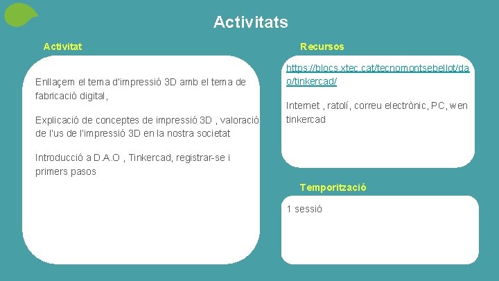 Activitats Activitat Enllaçem el tema d’impressió 3 D amb el tema de fabricació digital,