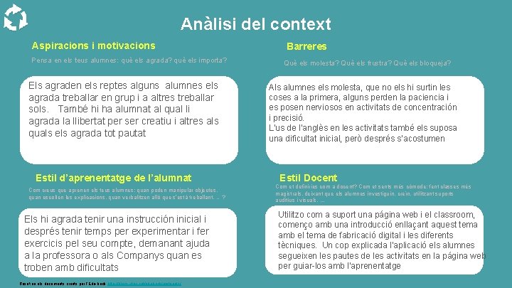 Anàlisi del context Aspiracions i motivacions Pensa en els teus alumnes: què els agrada?