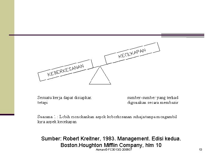 Sumber: Robert Kreitner, 1983. Management. Edisi kedua. Boston. Houghton Mifflin Company, hlm 10 Azman/DFC