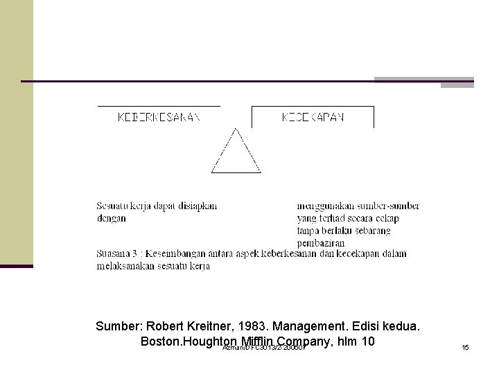 Sumber: Robert Kreitner, 1983. Management. Edisi kedua. Boston. Houghton Mifflin Company, hlm 10 Azman/DFC