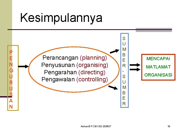 Kesimpulannya P E N G U R U S A N Perancangan (planning) Penyusunan