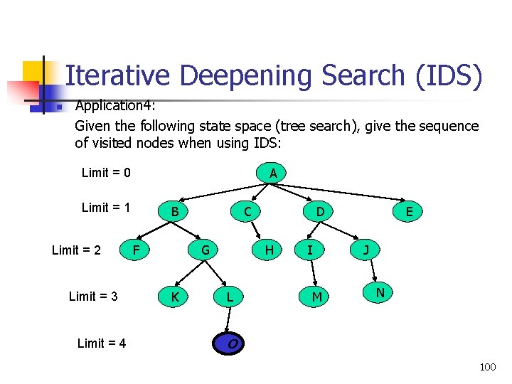 Iterative Deepening Search (IDS) n Application 4: Given the following state space (tree search),