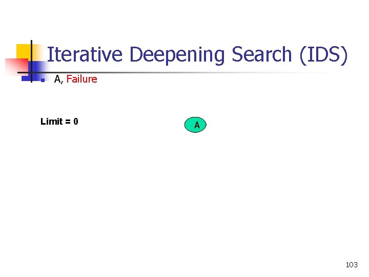 Iterative Deepening Search (IDS) n A, Failure Limit = 0 A 103 