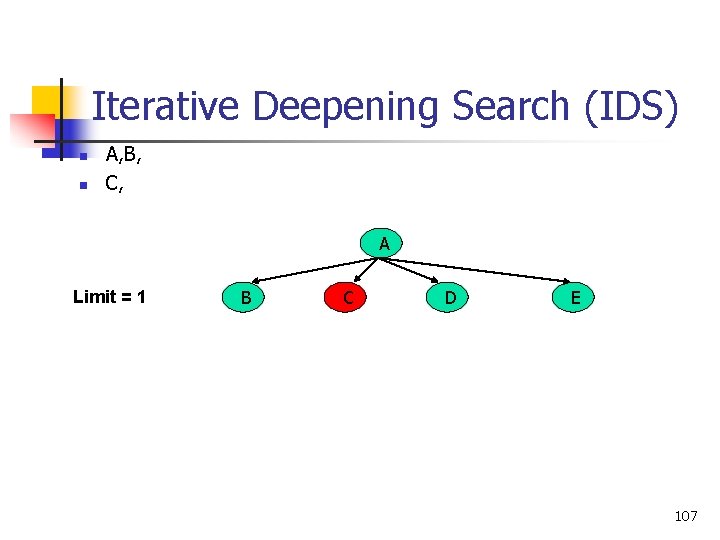 Iterative Deepening Search (IDS) n n A, B, C, A Limit = 1 B