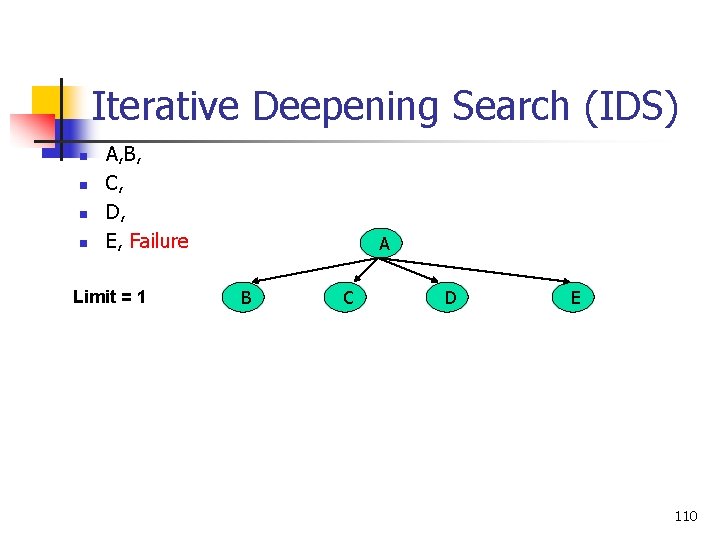 Iterative Deepening Search (IDS) n n A, B, C, D, E, Failure Limit =