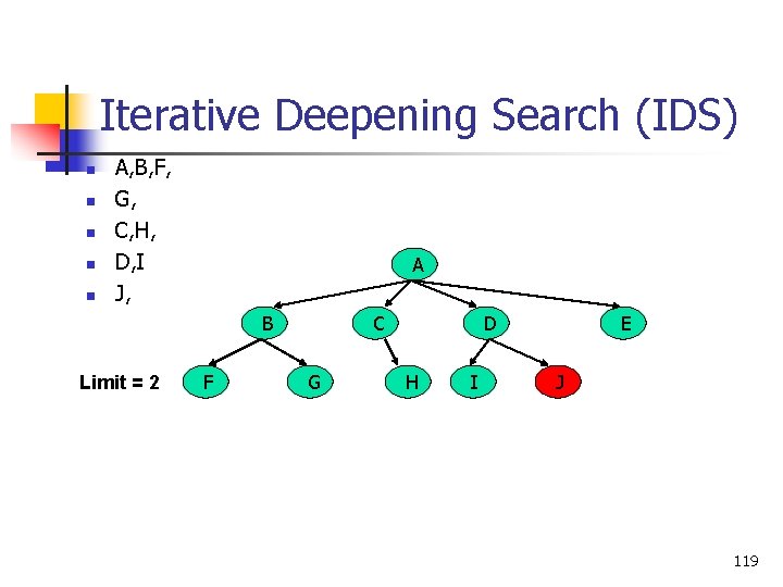 Iterative Deepening Search (IDS) n n n A, B, F, G, C, H, D,