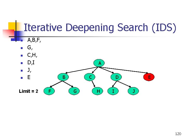 Iterative Deepening Search (IDS) n n n A, B, F, G, C, H, D,