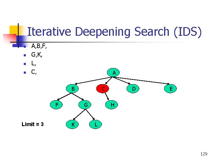 Iterative Deepening Search (IDS) n n A, B, F, G, K, L, C, A