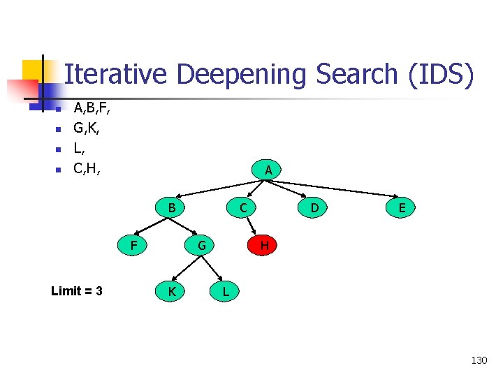 Iterative Deepening Search (IDS) n n A, B, F, G, K, L, C, H,