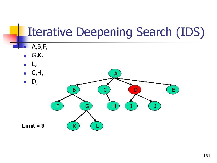 Iterative Deepening Search (IDS) n n n A, B, F, G, K, L, C,