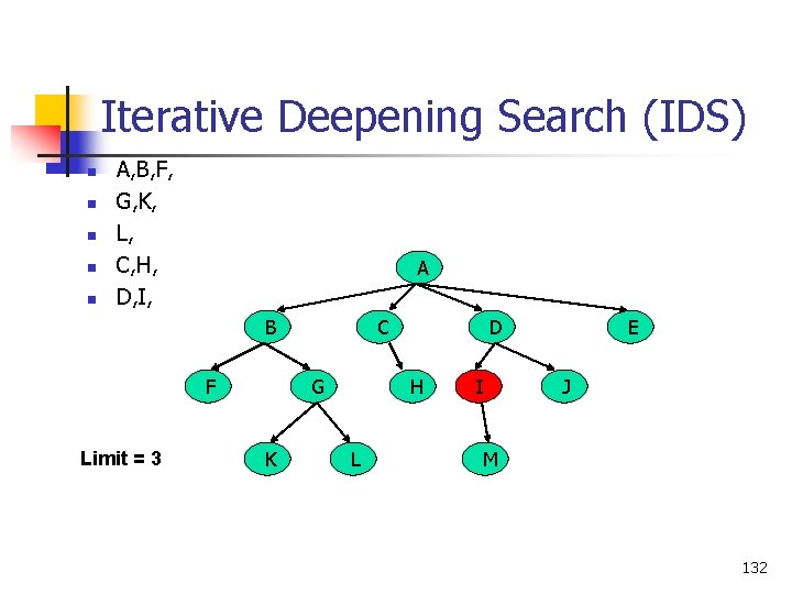 Iterative Deepening Search (IDS) n n n A, B, F, G, K, L, C,