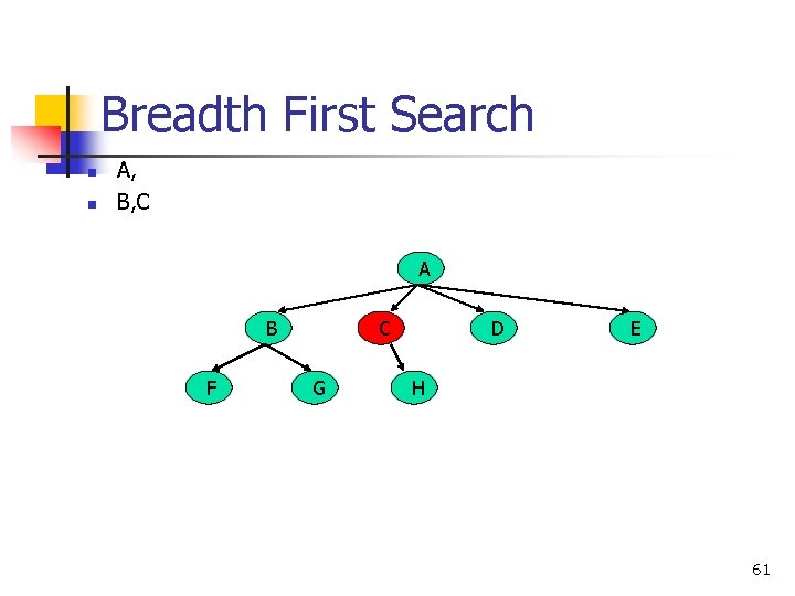 Breadth First Search n n A, B, C A B F C G D