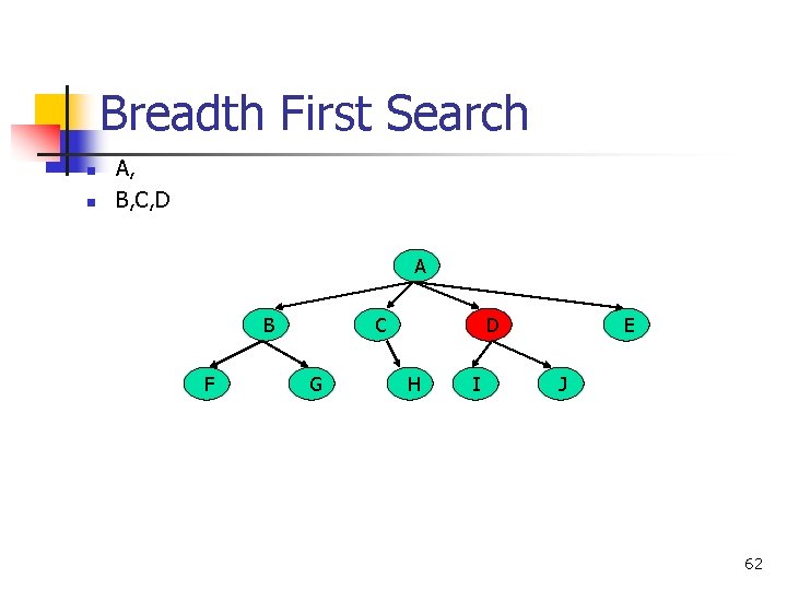 Breadth First Search n n A, B, C, D A B F C G