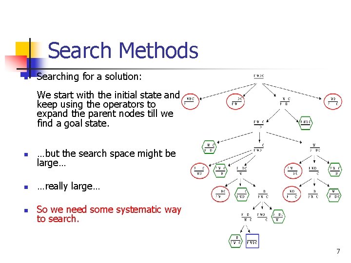 Search Methods n Searching for a solution: We start with the initial state and