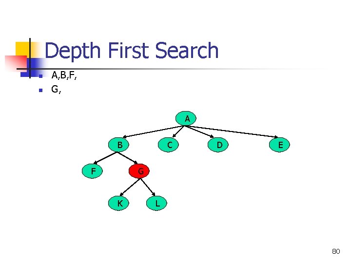 Depth First Search n n A, B, F, G, A B F C D