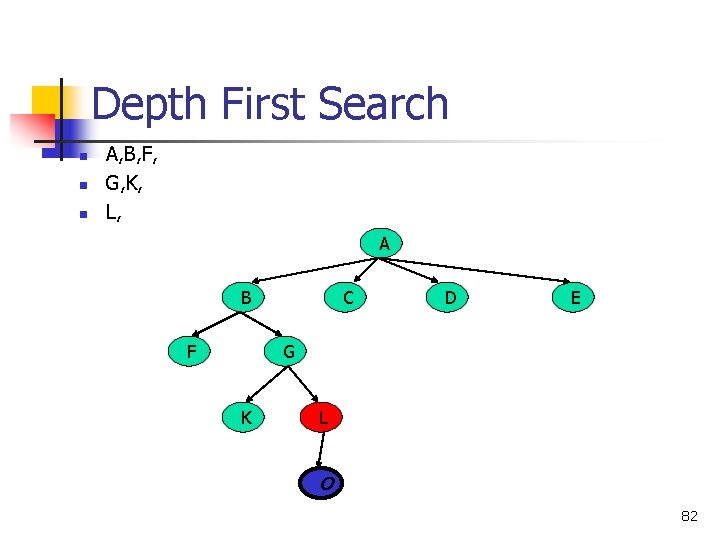 Depth First Search n n n A, B, F, G, K, L, A B