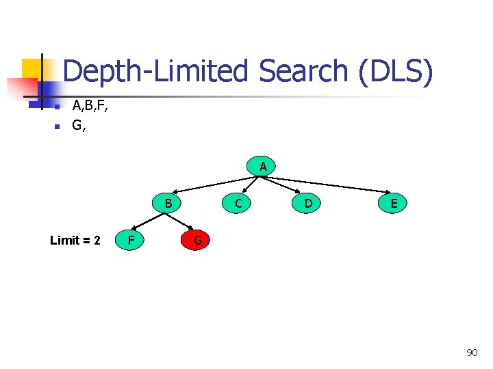 Depth-Limited Search (DLS) n n A, B, F, G, A B Limit = 2
