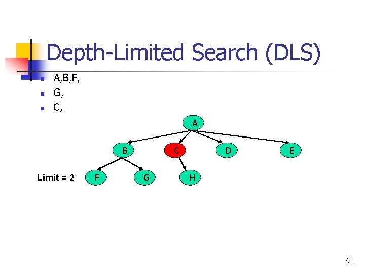 Depth-Limited Search (DLS) n n n A, B, F, G, C, A B Limit
