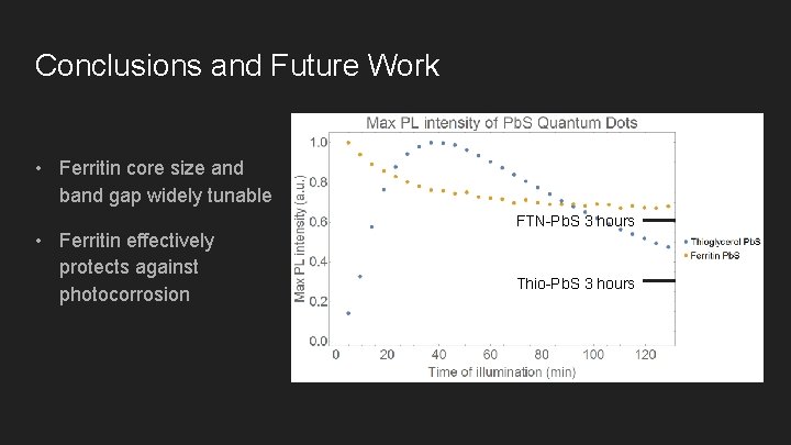 Conclusions and Future Work • Ferritin core size and band gap widely tunable •