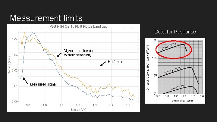 Measurement limits Detector Response Signal adjusted for system sensitivity Half max Measured signal 