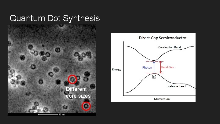 Quantum Dot Synthesis Different core sizes 