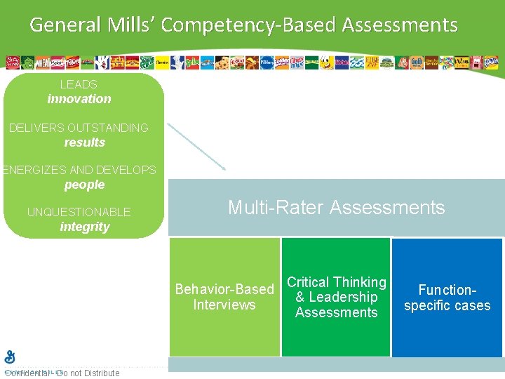 General Mills’ Competency-Based Assessments LEADS innovation DELIVERS OUTSTANDING results ENERGIZES AND DEVELOPS people UNQUESTIONABLE