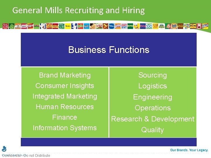 General Mills Recruiting and Hiring Business Functions Brand Marketing Consumer Insights Integrated Marketing Human