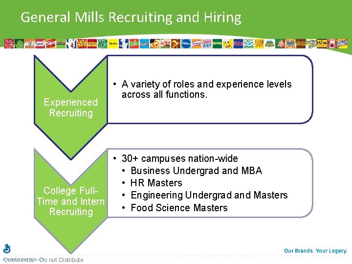 General Mills Recruiting and Hiring Experienced Recruiting • A variety of roles and experience