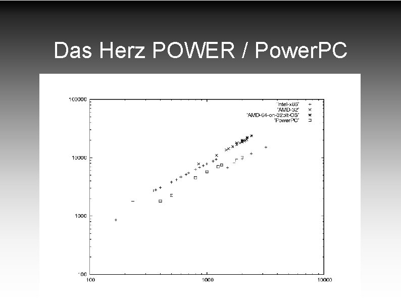 Das Herz POWER / Power. PC 