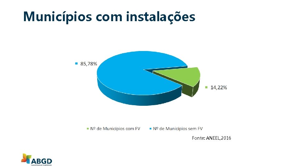 Municípios com instalações Fonte: ANEEL, 2016 