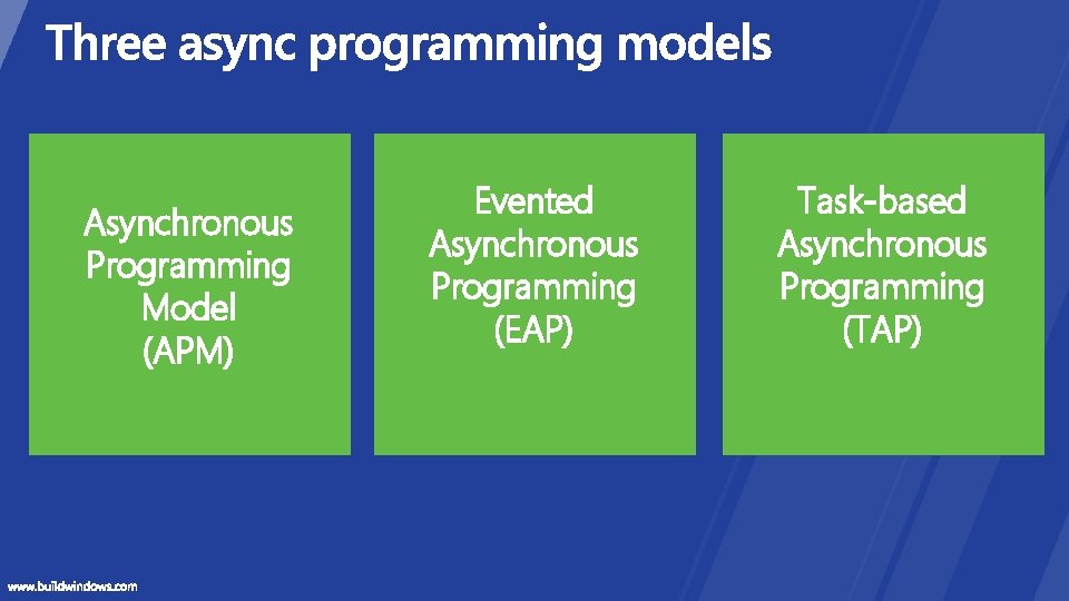Asynchronous Programming Model (APM) Evented Asynchronous Programming (EAP) Task-based Asynchronous Programming (TAP) Asynchronous Programming Model (APM) Evented Asynchronous Programming (EAP) Task-based Asynchronous Programming (TAP)