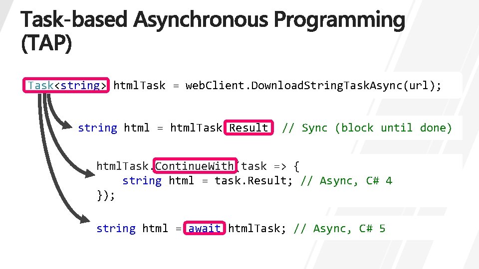 Task<string> html. Task = web. Client. Download. String. Task. Async(url); string html = html. Task<string> html. Task = web. Client. Download. String. Task. Async(url); string html = html.