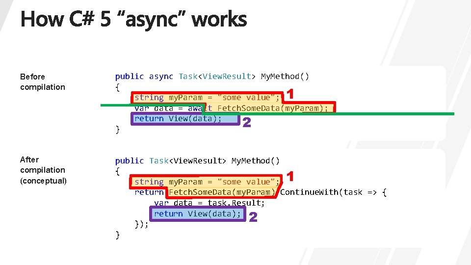 Before compilation public async Task<View. Result> My. Method() { string my. Param = "some Before compilation public async Task<View. Result> My. Method() { string my. Param = "some