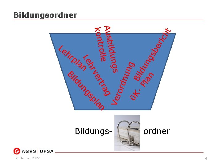 Bildungs- 23 Januar 2022 ich er nun üK B g - P ild la