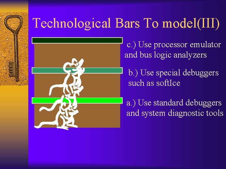 Technological Bars To model(III) c. ) Use processor emulator and bus logic analyzers b.