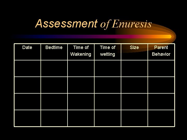 Assessment of Enuresis Date Bedtime Time of Wakening Time of wetting Size Parent Behavior