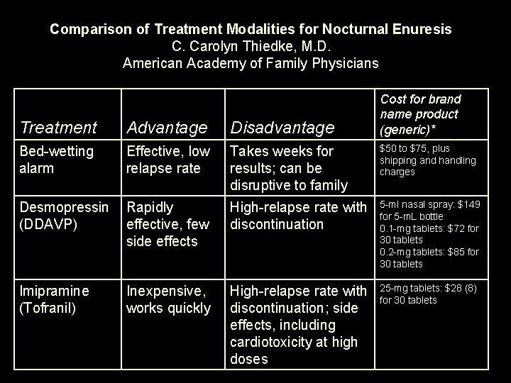 Comparison of Treatment Modalities for Nocturnal Enuresis C. Carolyn Thiedke, M. D. American Academy