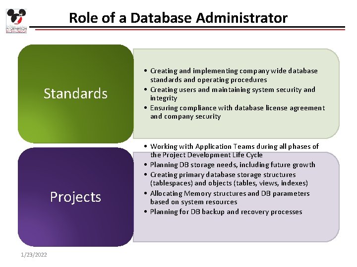 Role of Databases and Database Administrators at WDPR