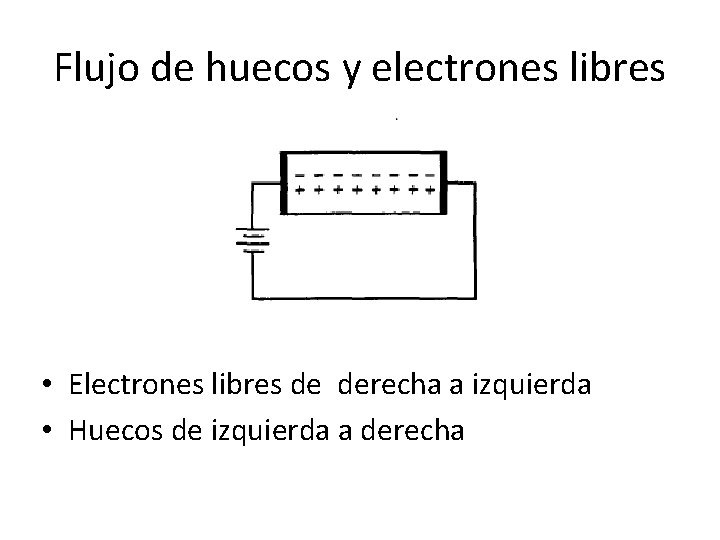 Flujo de huecos y electrones libres • Electrones libres de derecha a izquierda •