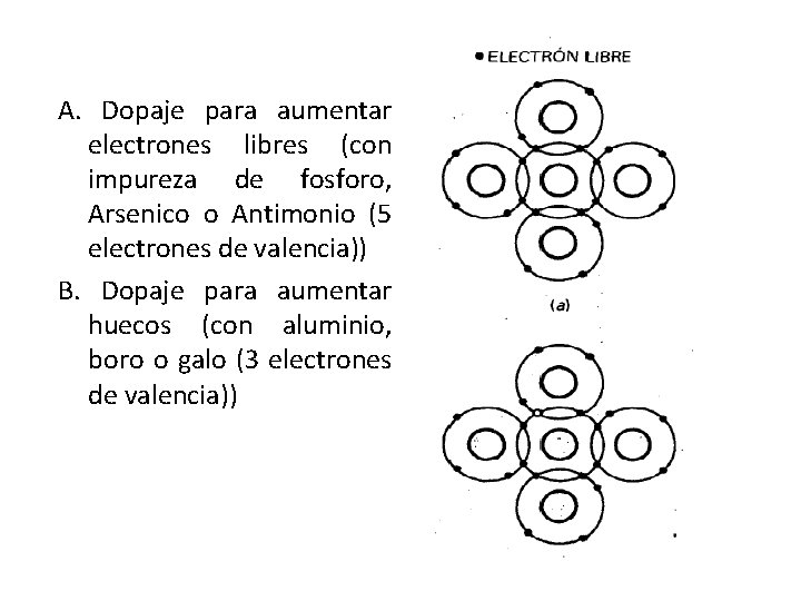 A. Dopaje para aumentar electrones libres (con impureza de fosforo, Arsenico o Antimonio (5