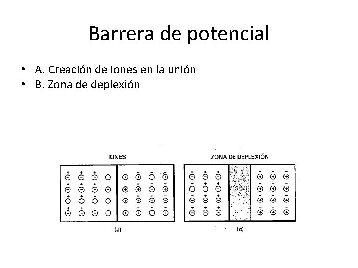 Barrera de potencial • A. Creación de iones en la unión • B. Zona